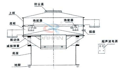 超聲波振動篩內部結構圖