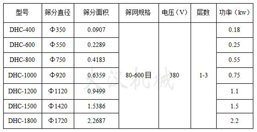 燕窩粉超聲波振動篩技術參數