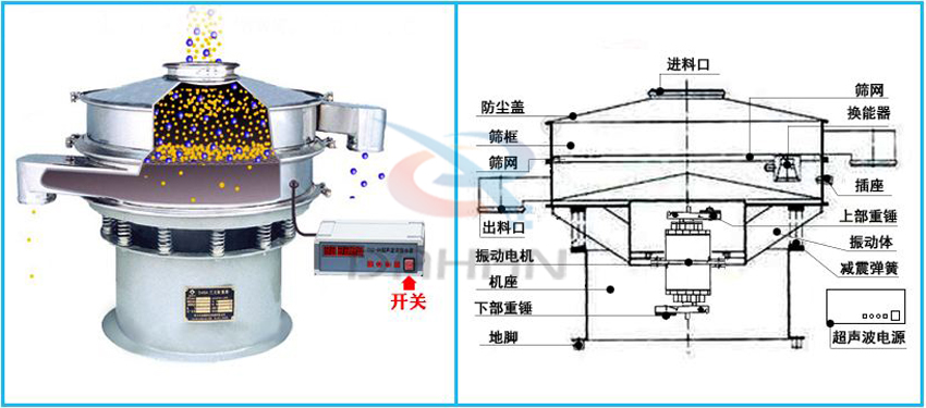 直徑800mm超聲波振動篩工作原理