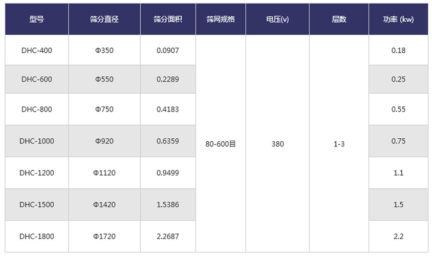 超聲波振動篩技術參數